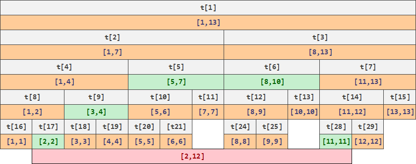 例-查询区间2-12