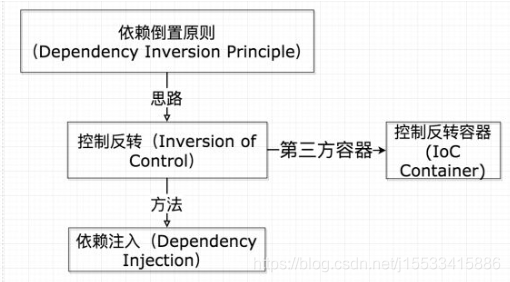 面向切面原理是什么_墙的切面是什么