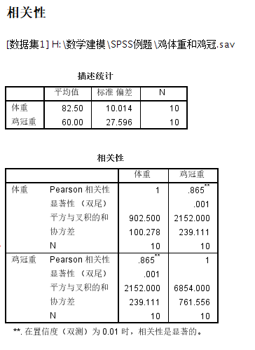 数学建模之spss软件使用和例题