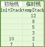 【程序员金典】双栈排序