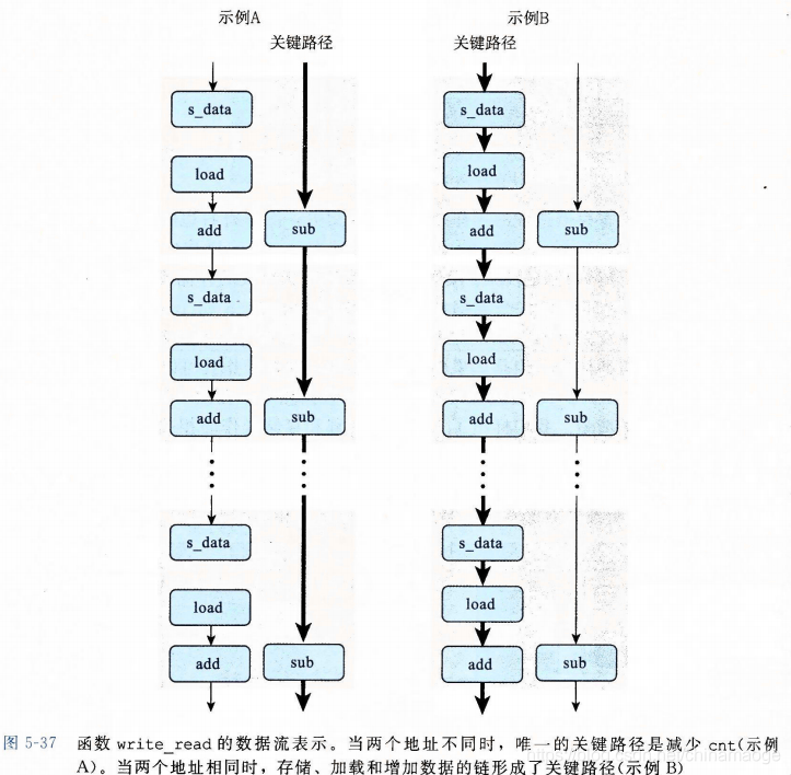 cache和register的区别-CSDN博客