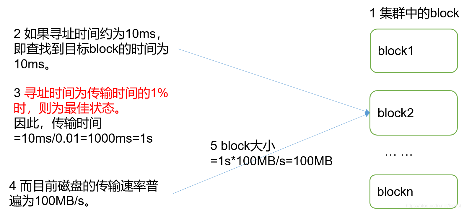 HDFS文件块大小