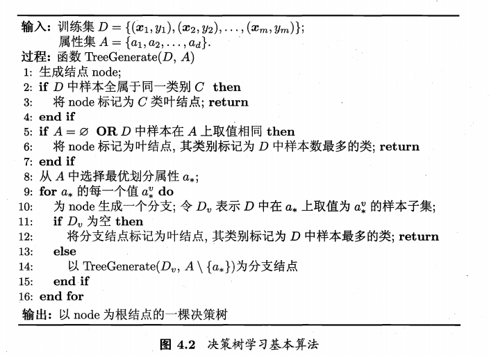 决策树学习基本算法