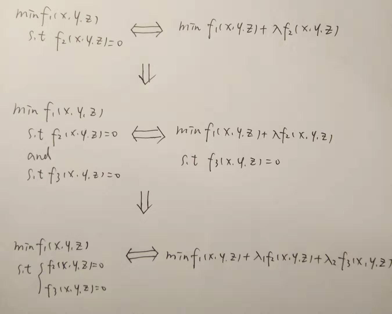 直观理解拉格朗日乘子法和Karush-Kuhn-Tucker(KKT)条件