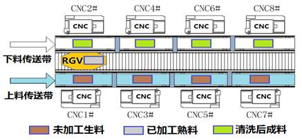 国赛模拟总结