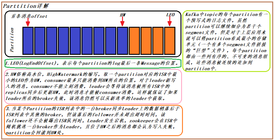 [外链图片转存失败(img-VQKPpWWf-1563638477134)(img/part01.png)]