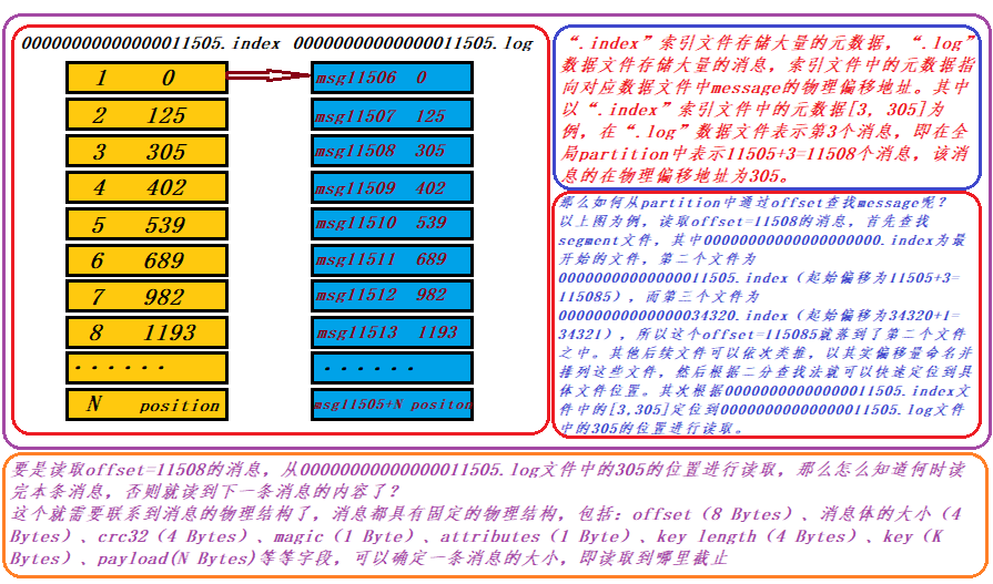 [外链图片转存失败(img-7u87N5mQ-1563638477134)(img/segment01.png)]