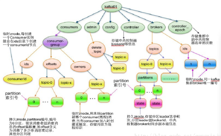 [外链图片转存失败(img-kWOjodbK-1563638477134)(img/zknode.png)]