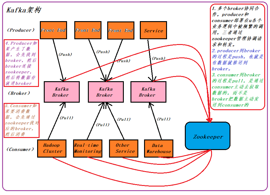 [外链图片转存失败(img-eFr4rAYy-1563638477133)(img/kafka02.png)]