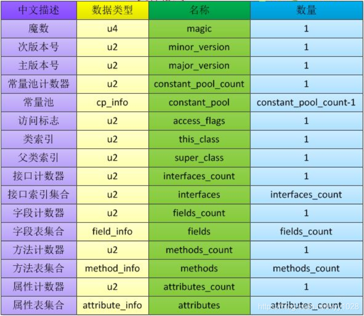 Java类文件结构_java文件结构-CSDN博客