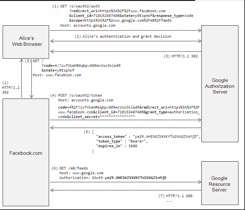 OAuth2.0协议详解-CSDN博客