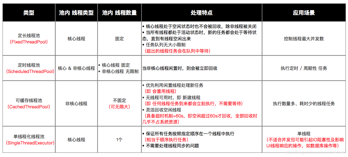 2021年Java 多线程：彻底搞懂线程池插图(1)