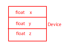深度探索C++对象模型读书笔记 三