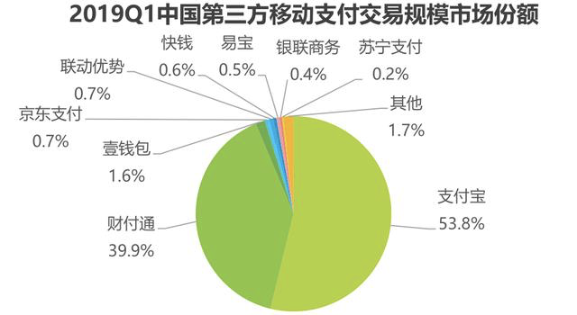 支付 VS 清算 VS 结算