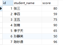 图3.成绩表