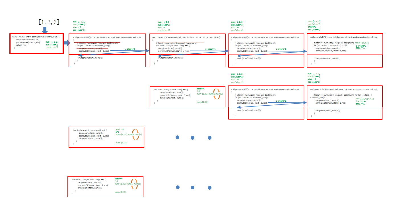 算法岗面试准备LeetCode刷题专栏_leetcode刷题算法岗-CSDN博客