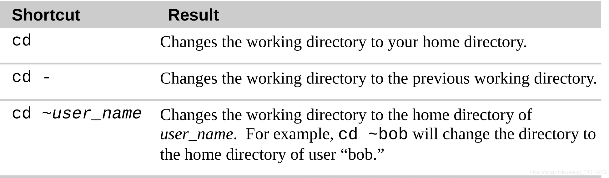 Cite from Linux command line