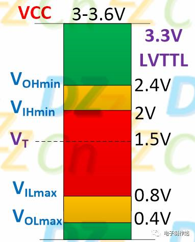 数电_逻辑门之逻辑电平_low-level output current-CSDN博客