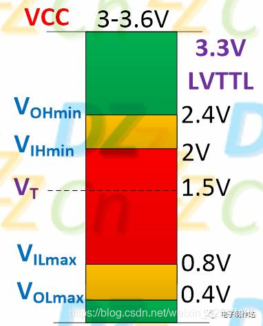 数电_逻辑门之逻辑电平_low-level output current-CSDN博客