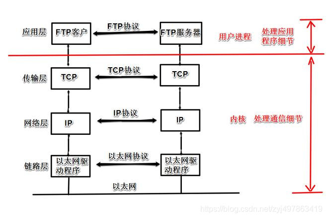 当前计算机的最基本原理采用的是什么(3)