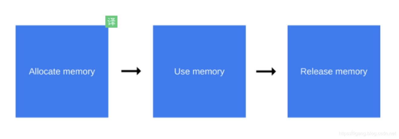 memory-life-cycle.png