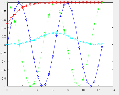 matlab 图形绘制(基础篇）_plot指定形状-CSDN博客