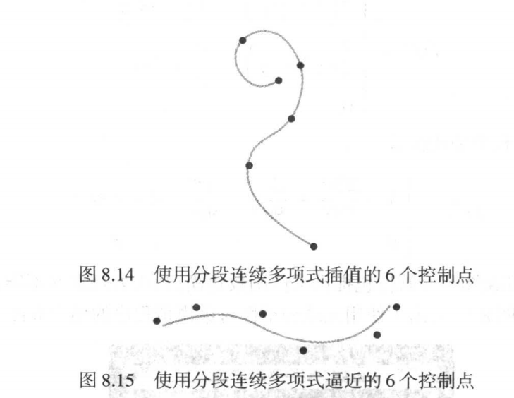 样条曲线 阿兵 Ai医疗的博客 程序员宅基地 样条曲线 程序员宅基地