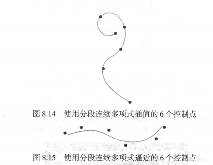 样条曲线 阿兵 Ai医疗的博客 程序员宅基地 样条曲线 程序员宅基地 样条曲线 阿兵 Ai医疗的博客 程序员宅基地 样条曲线 程序员宅基地