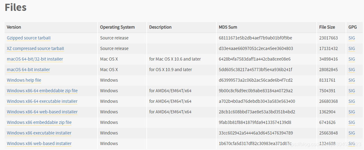 根据自己电脑环境下载对应的版本