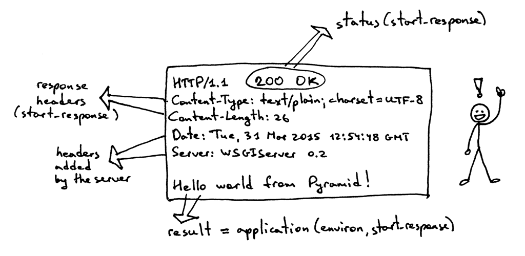 lsbaws_part2_http_response_explanation