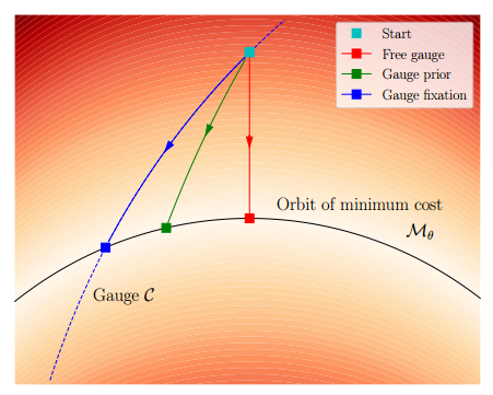 深蓝学院从零开始手写vio作业五
