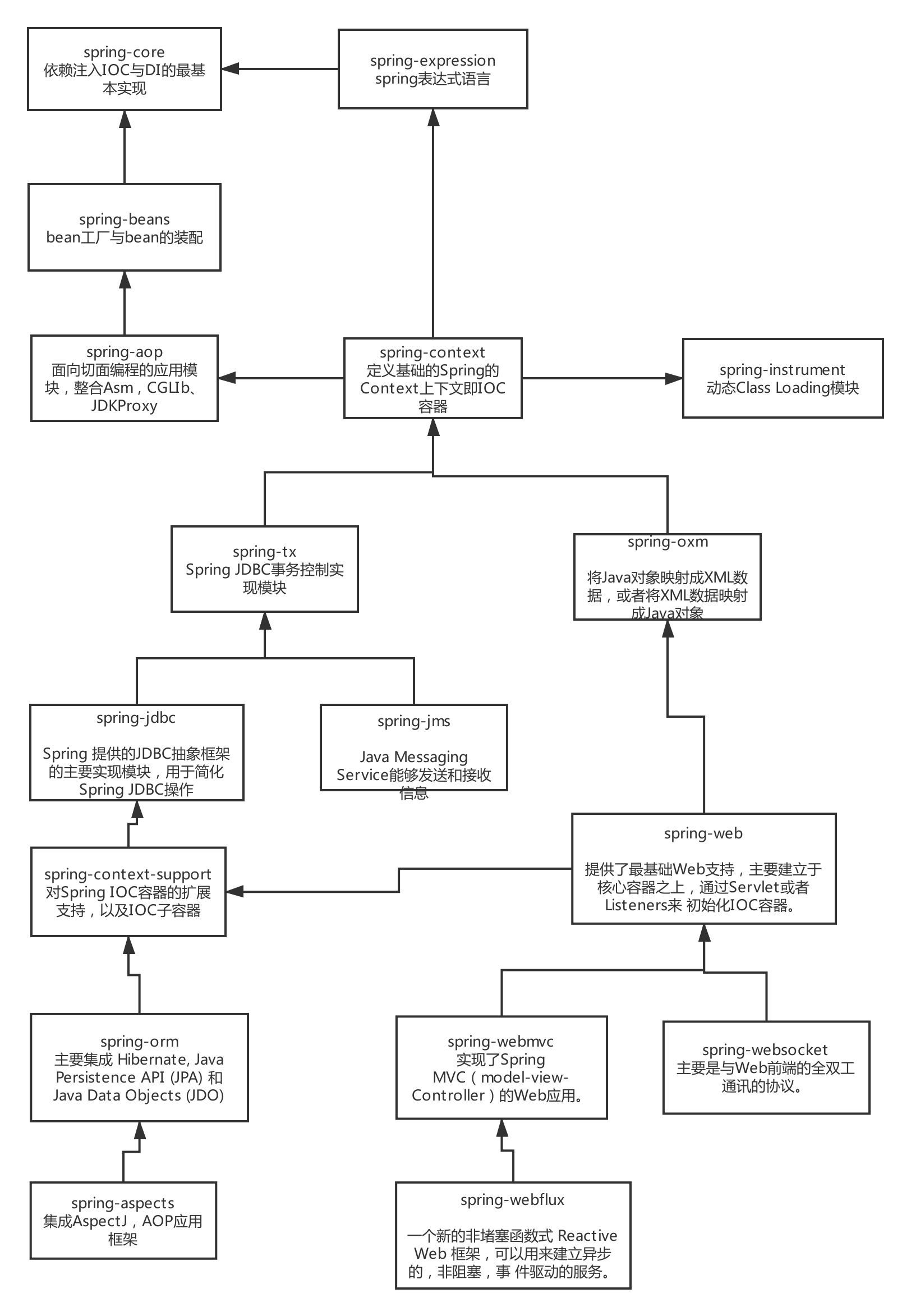 spring system diagram