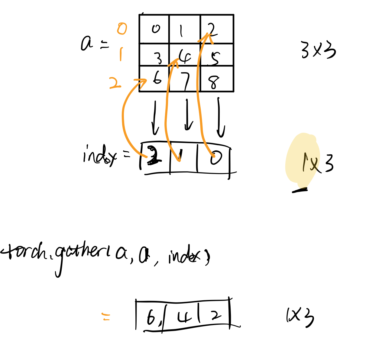 torch.gather的三维实例_torch.gether三维CSDN博客
