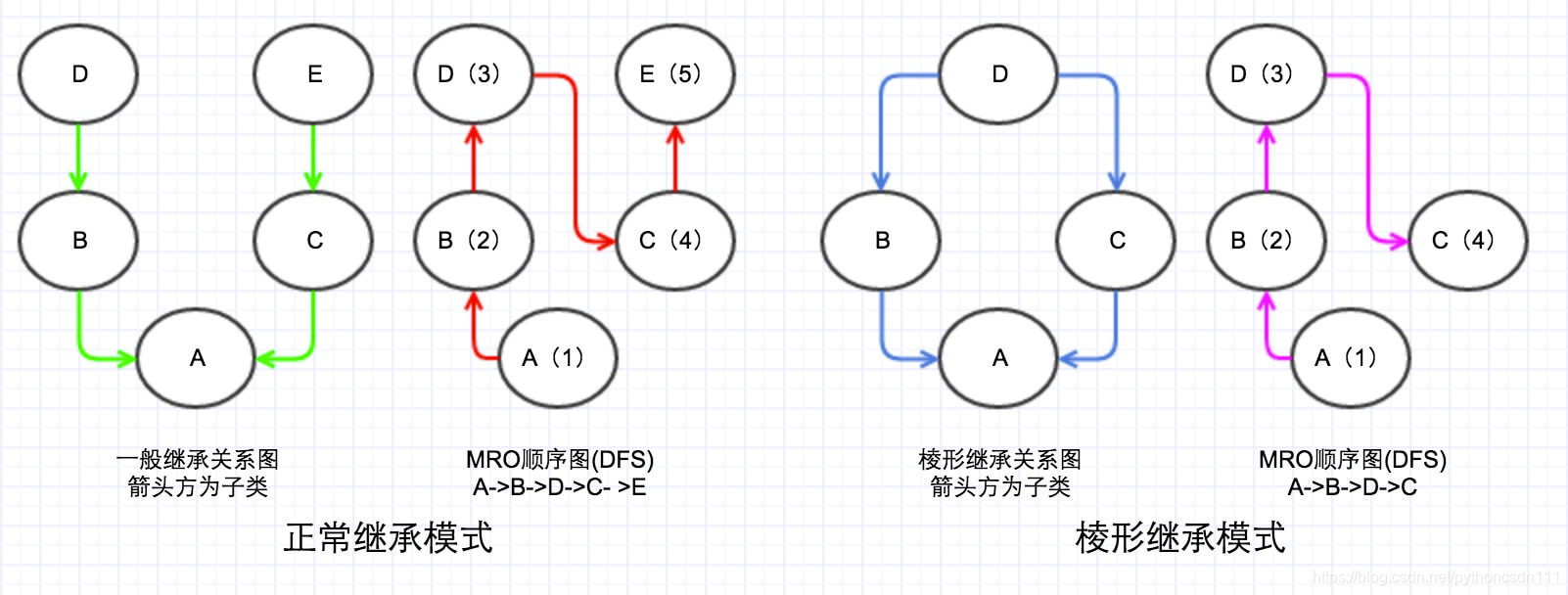 深度优先算法