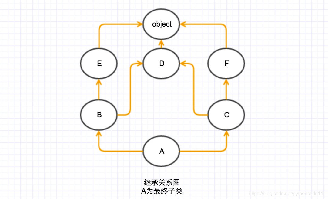 继承顺序图