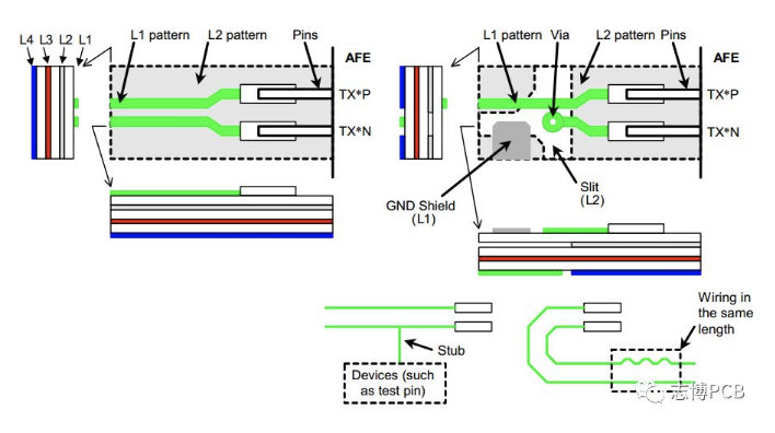 LVDS高速PCB布局布线设计_lvds等长差多少mil-CSDN博客