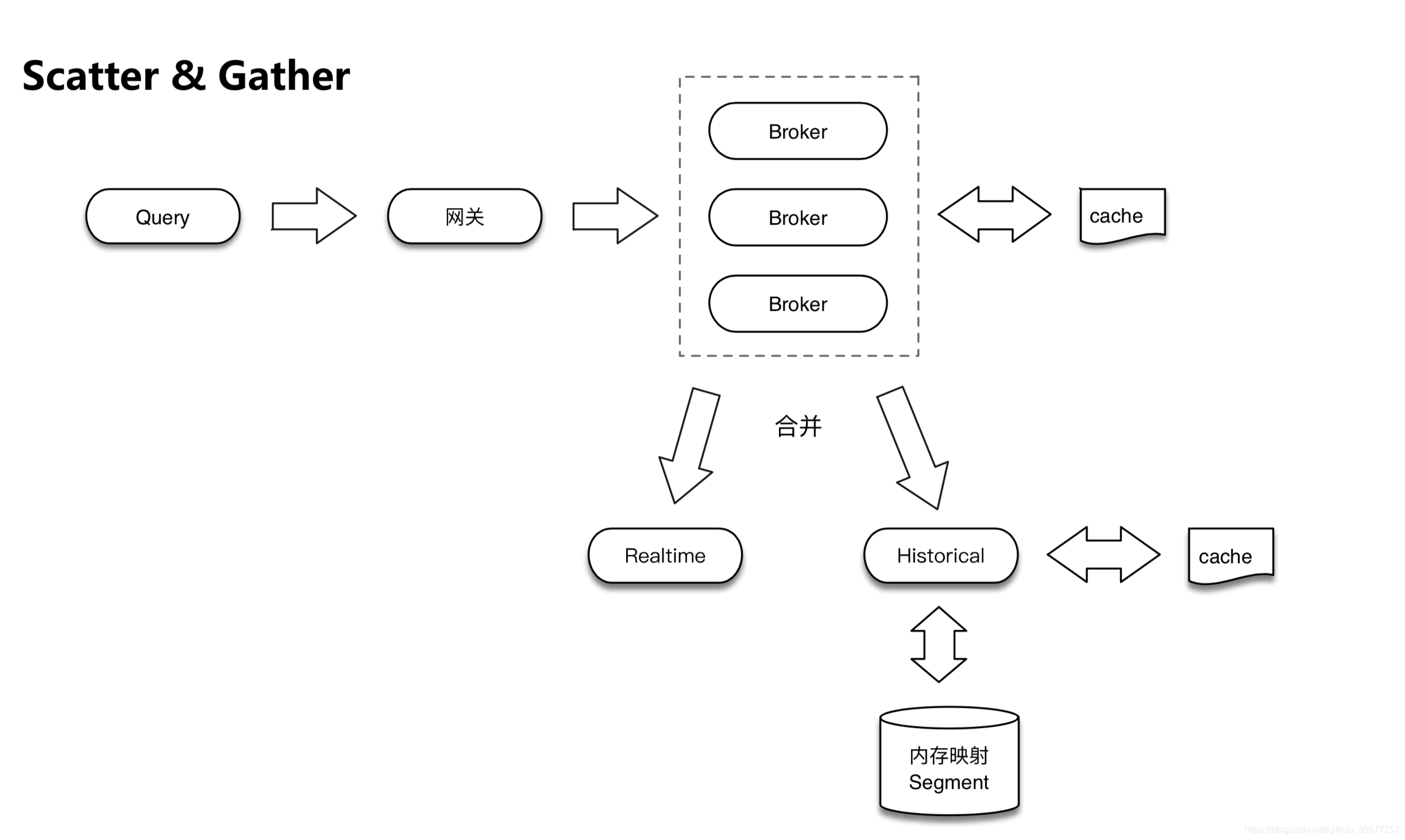 druid-cluster-architecture