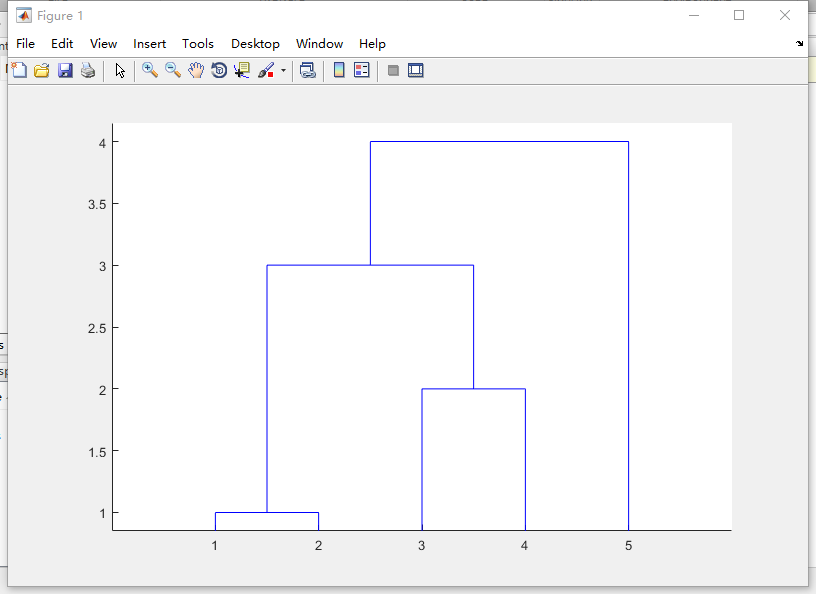 matlab Q型聚类分析例题_matlab聚类分析例题-CSDN博客