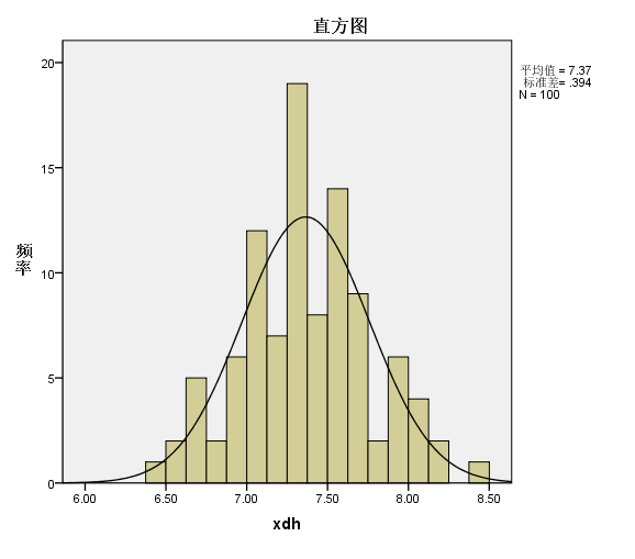 数学建模之spss软件使用和例题