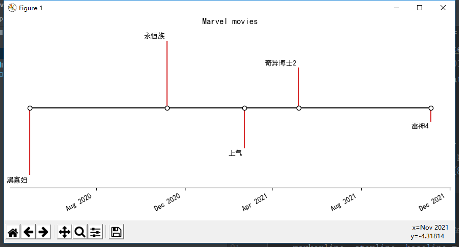 python绘制时间节点事件图_按时间绘制事件-CSDN博客