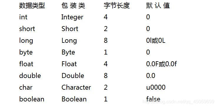 封装类图解