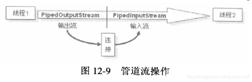 管道流操作