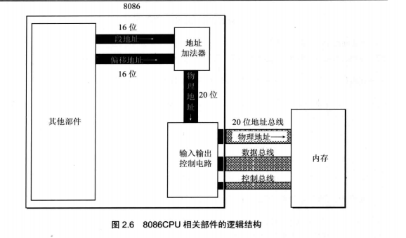 汇编语言 | 第二章 寄存器