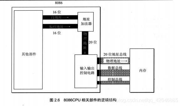 汇编语言 | 第二章 寄存器