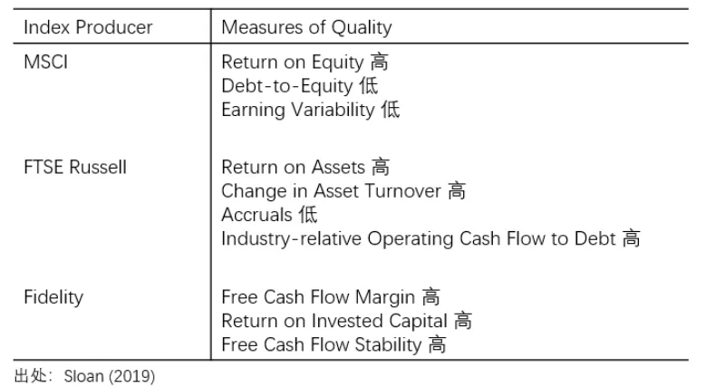 基本面分析基本面量化投资