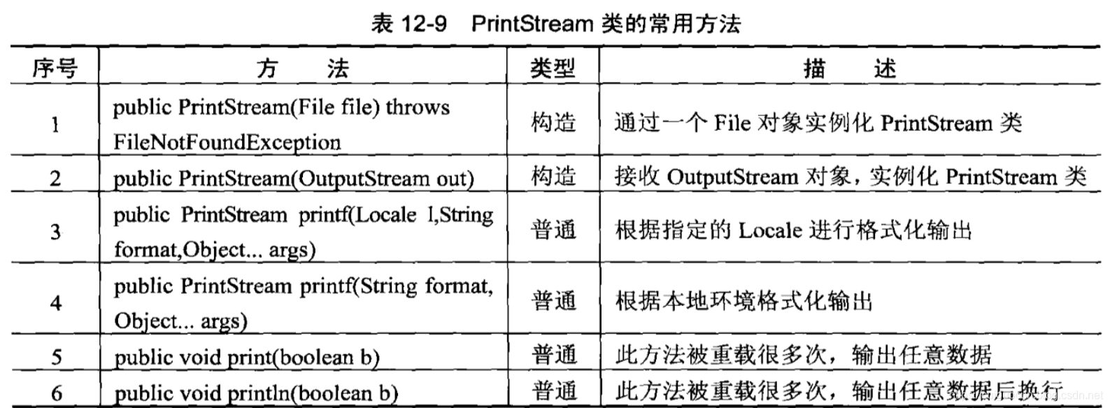 PrintStream类常用方法