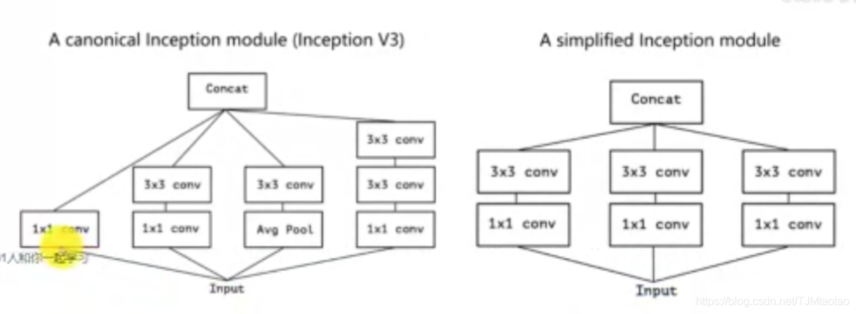 Xception Model Example 图像分类-网络模型之Xception_xception进行图像分类-CSDN博客