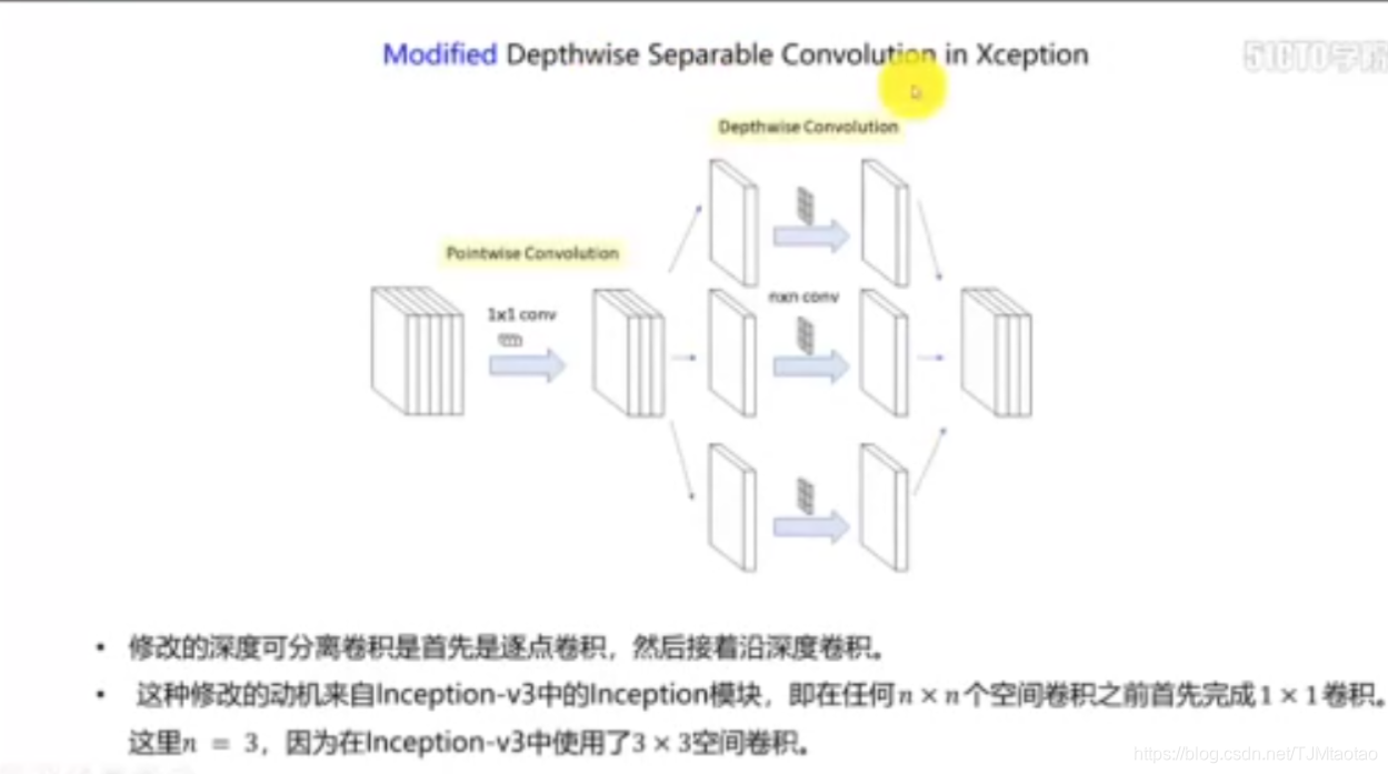 Xception Model Example 图像分类-网络模型之Xception_xception进行图像分类-CSDN博客