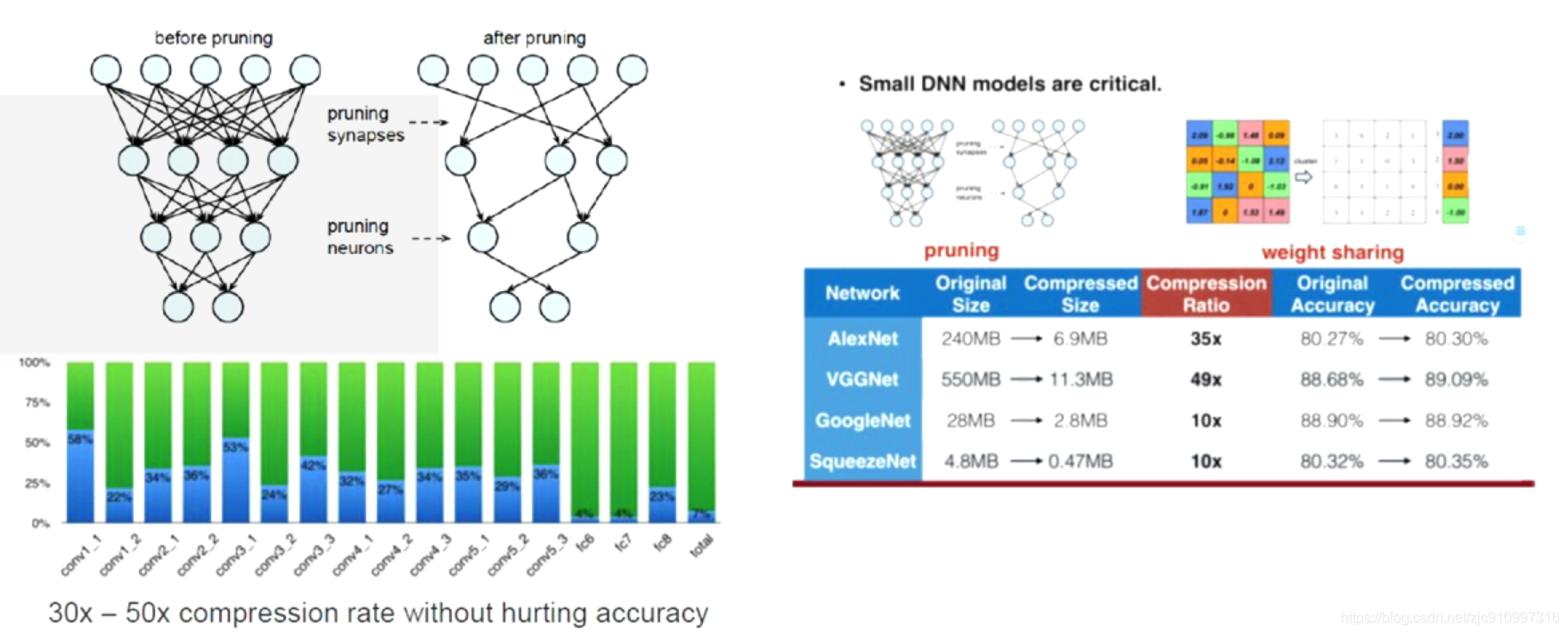FPGA---用FPGA加速机器学习应用(XILINX) & 内含与CPU,GPU比较 (2017xilinx的宣讲)_fpga机器学习-CSDN博客