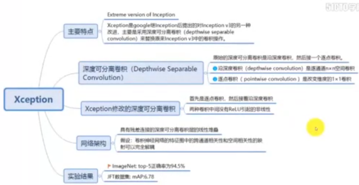 图像分类-网络模型之Xception